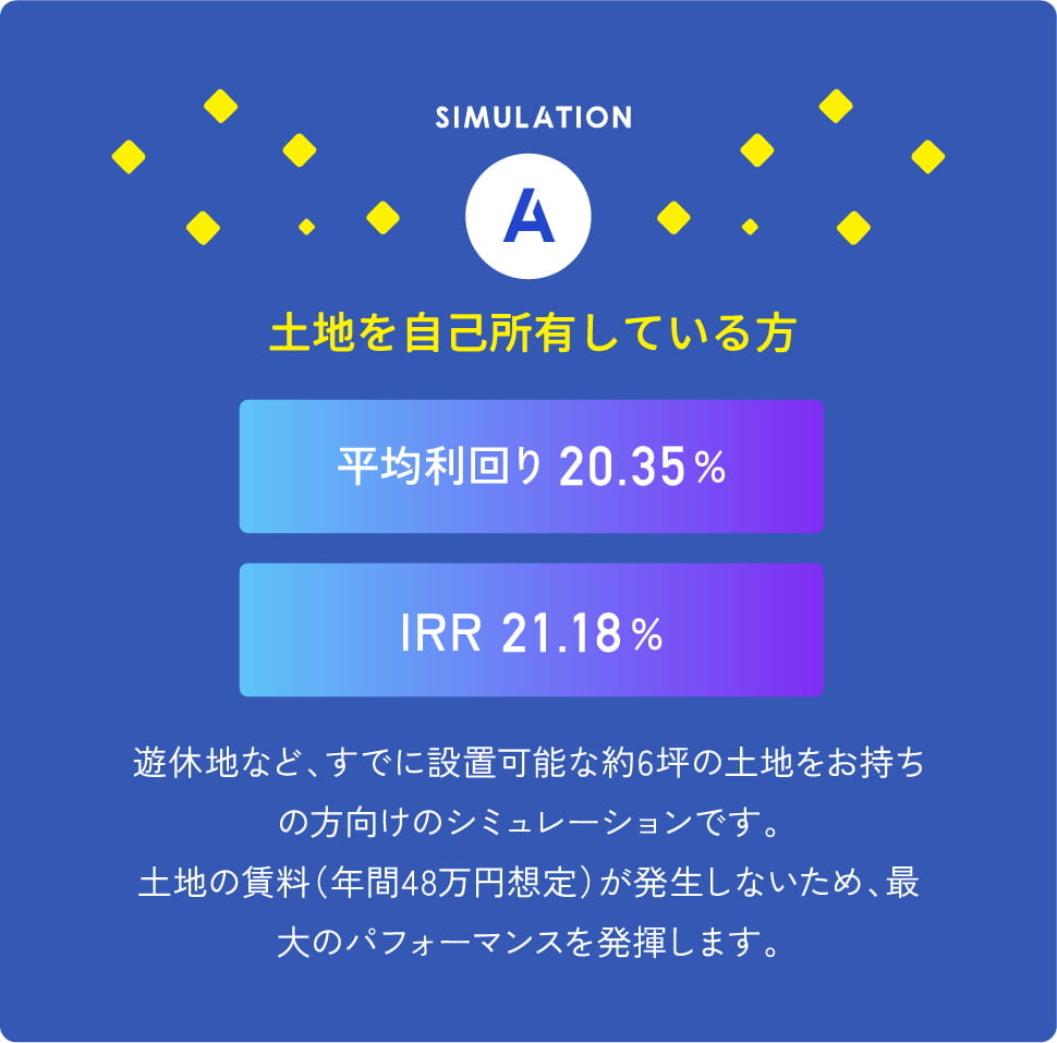 土地を自己所有している方