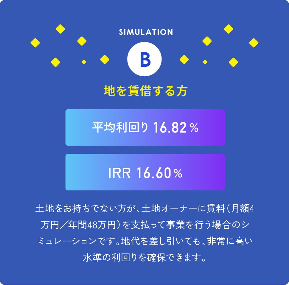地を賃借する方
