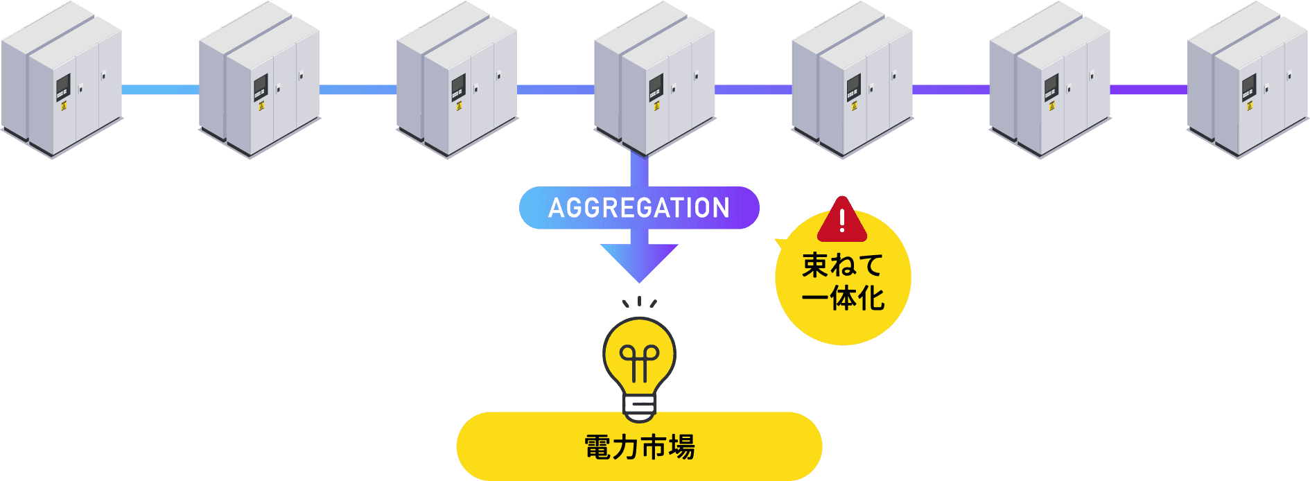 収益の仕組みについて